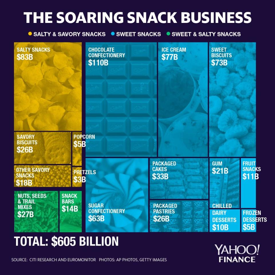 Image: David Foster/Yahoo Finance