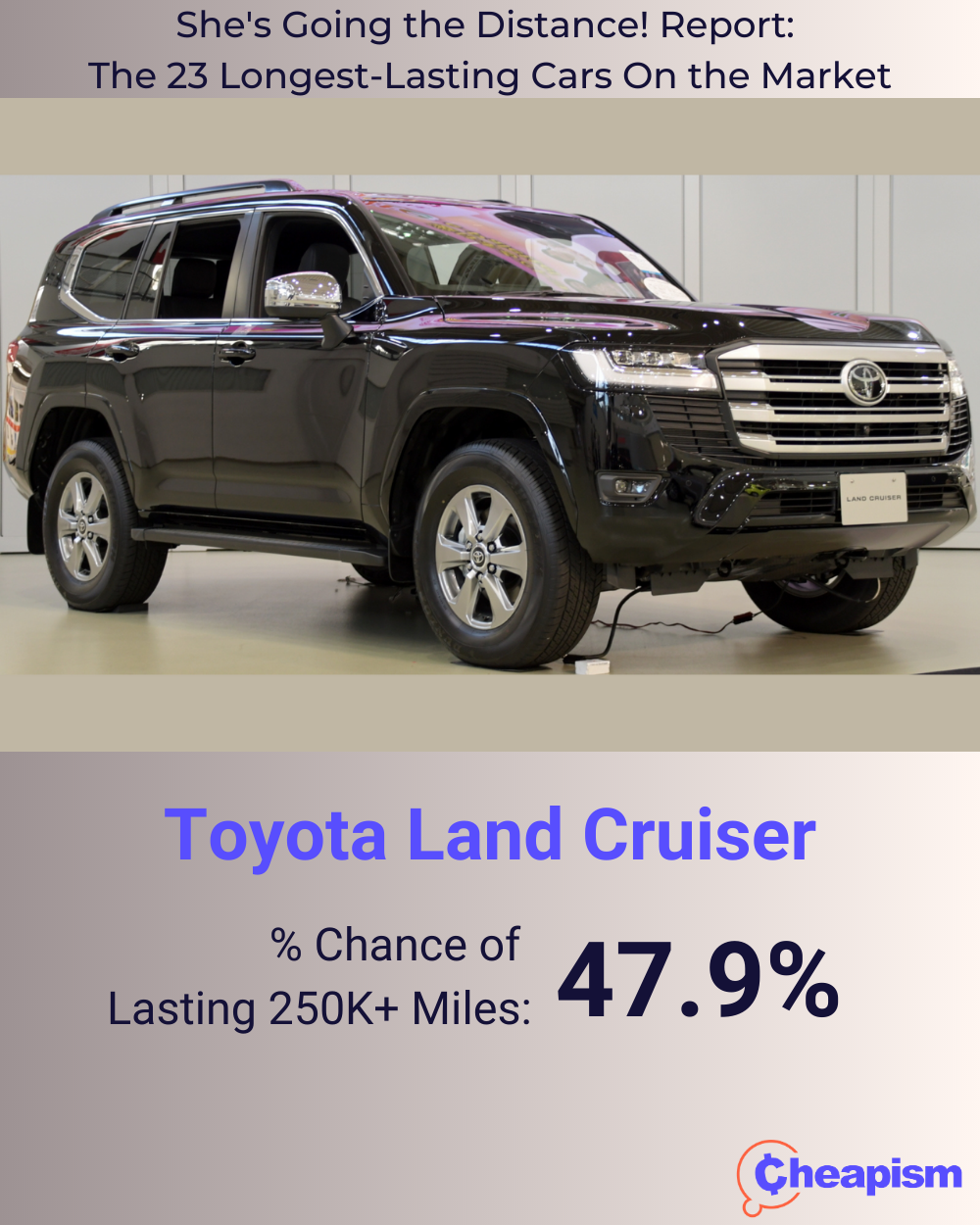 2021 Toyota Land Cruiser VX
