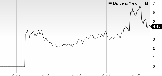 Luxfer Holdings PLC Dividend Yield (TTM)