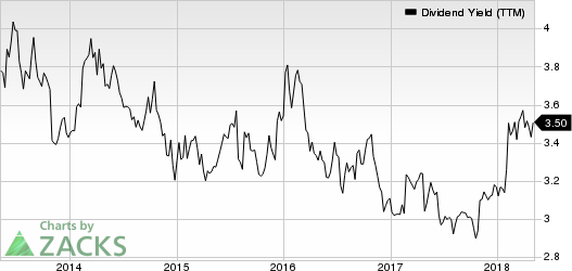 Top Ranked Income Stocks to Buy for May 7th