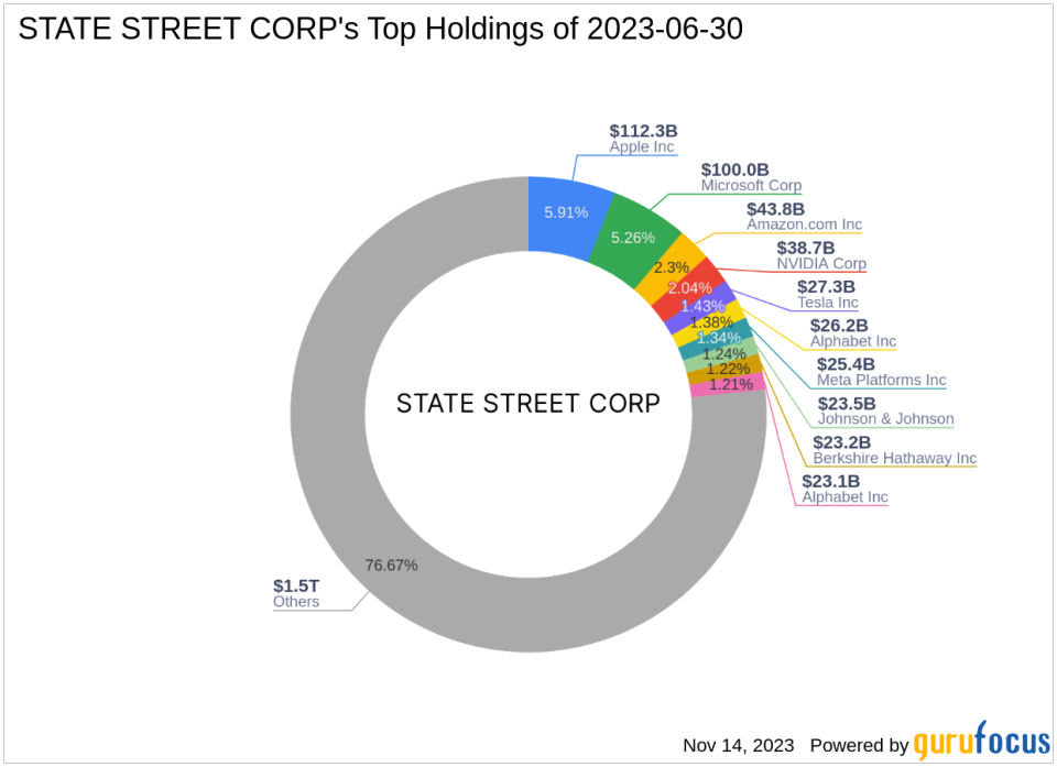 STATE STREET CORP Adjusts Position in New Jersey Resources Corp