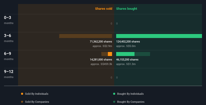 insider-trading-volume