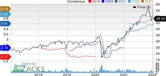 AllianceBernstein Holding L.P. Price and Consensus