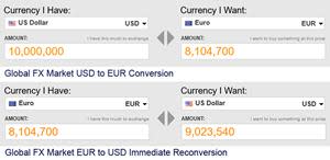 Global FX Market USD to EUR Conversion and Global FX Market EUR to USD Immediate Reconversion