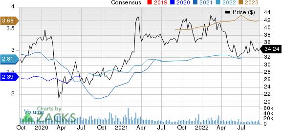 Fox Corporation Price and Consensus