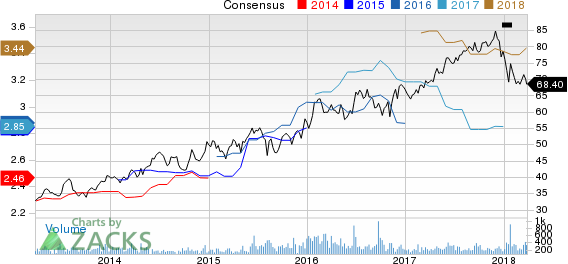 Top Ranked Momentum Stocks to Buy for March 28th