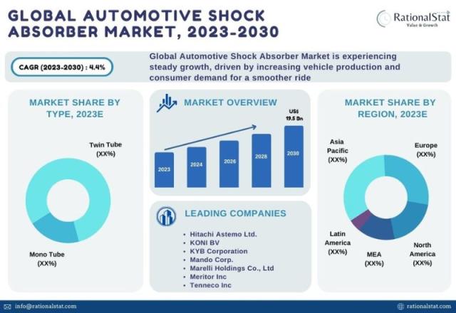 Shock Absorber - an overview