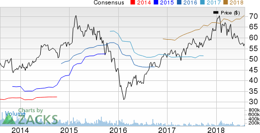 WestRock (WRK) has achieved its aforementioned target of $1 billion of synergy and performance improvements since its creation.