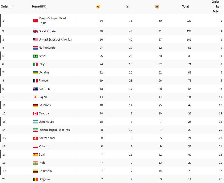 Juegos Paralímpicos 2024 así quedó la delegación argentina en el