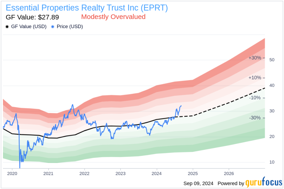 Insider Sale: President and CEO Peter Mavoides Sells Shares of Essential Properties Realty Trust Inc (EPRT)