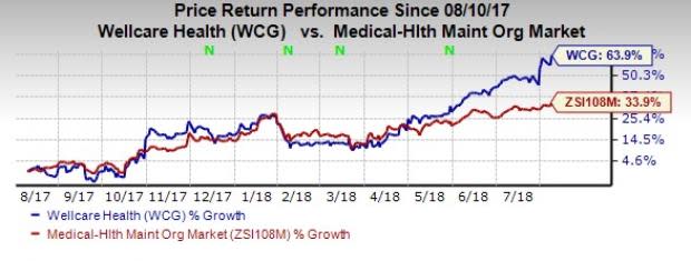 WellCare Health (WCG) and unit get Moody's ratings while the outlook changes to stable.