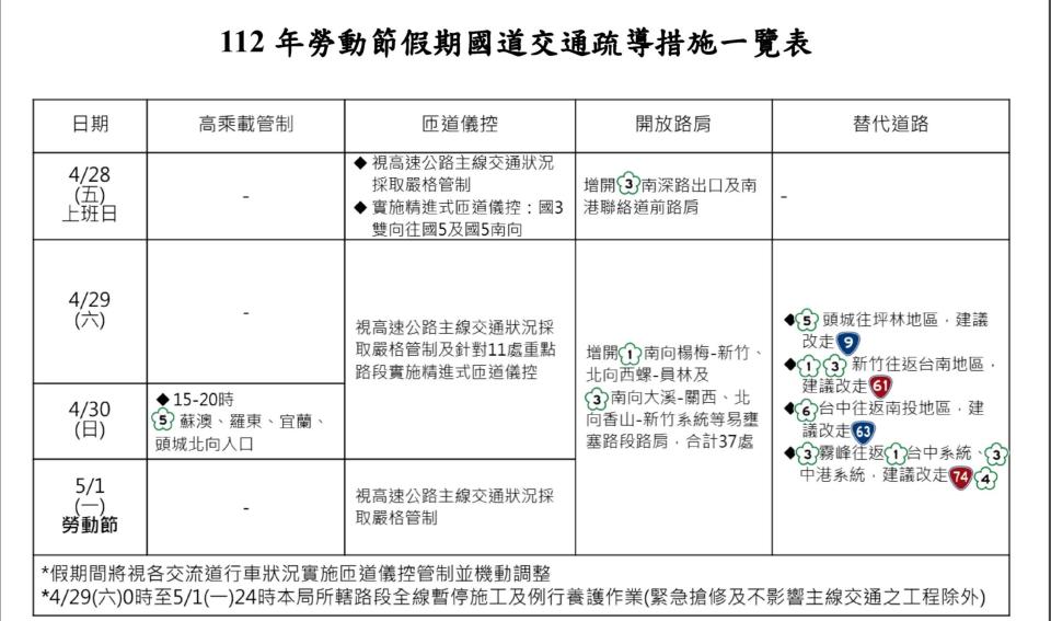 勞動節疏導措施。（圖／高公局提供）