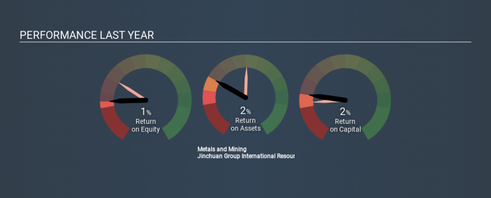 SEHK:2362 Past Revenue and Net Income May 14th 2020