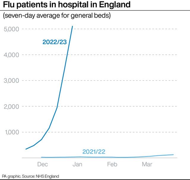 HEALTH NHS