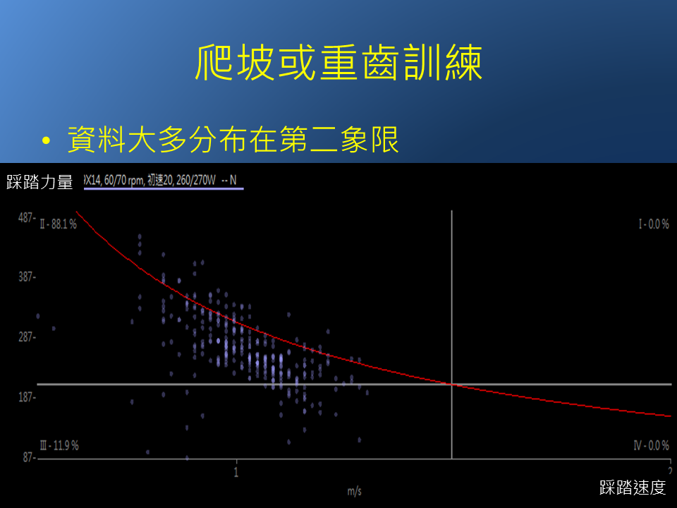 突破PR的功率訓練！抓出數據再分析 高效提升自我實力 