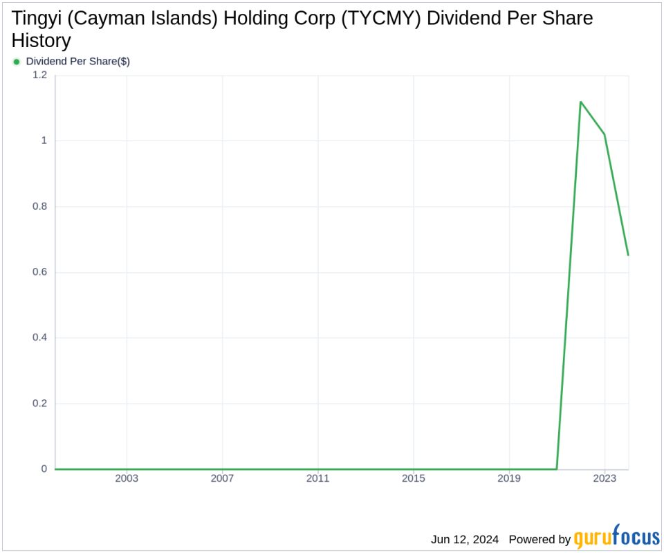 Tingyi (Cayman Islands) Holding Corp's Dividend Analysis