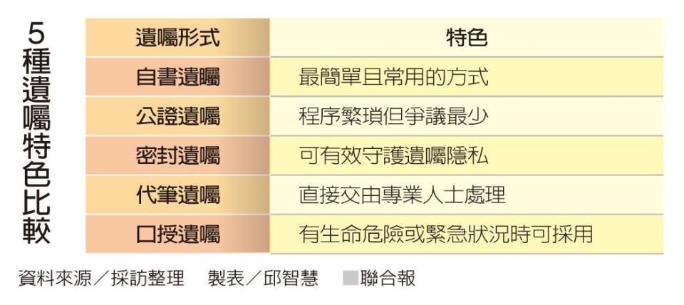 5&#x007a2e;&#x00907a;&#x0056d1;&#x007279;&#x008272;&#x006bd4;&#x008f03;&#x00ff08;&#x0088fd;&#x008868;&#x00ff0f;&#x0090b1;&#x00667a;&#x006167;&#x00ff09;