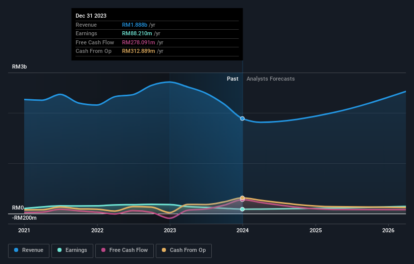 earnings-and-revenue-growth