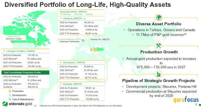 2024 Looks Promising for Eldorado Gold