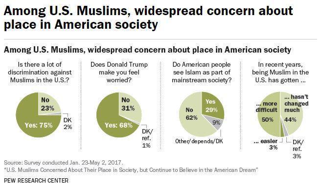 (Pew Research Center)