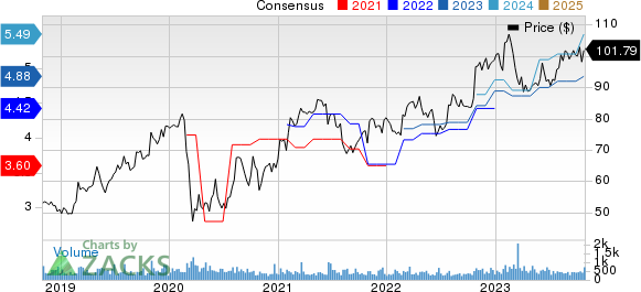 McGrath RentCorp Price and Consensus