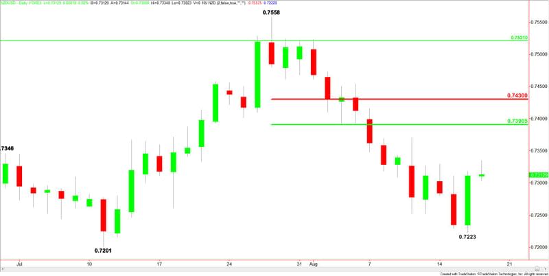 NZDUSD