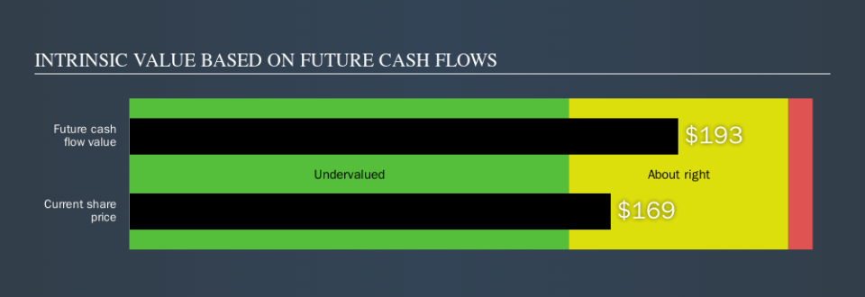 NYSE:KWR Intrinsic value, September 16th 2019