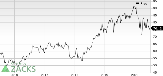 Merck  Co., Inc. Price