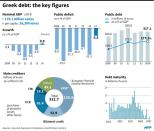 Factfile on economic data relating to Greece's debt crisis