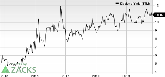 Delek Logistics Partners, L.P. Dividend Yield (TTM)