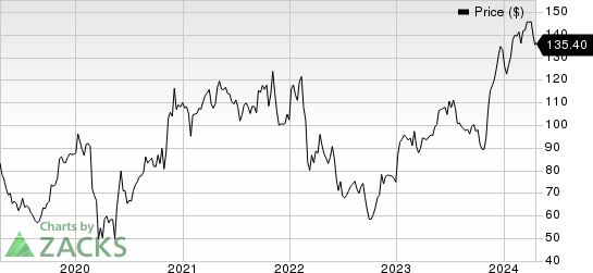 Ryanair Holdings PLC Price