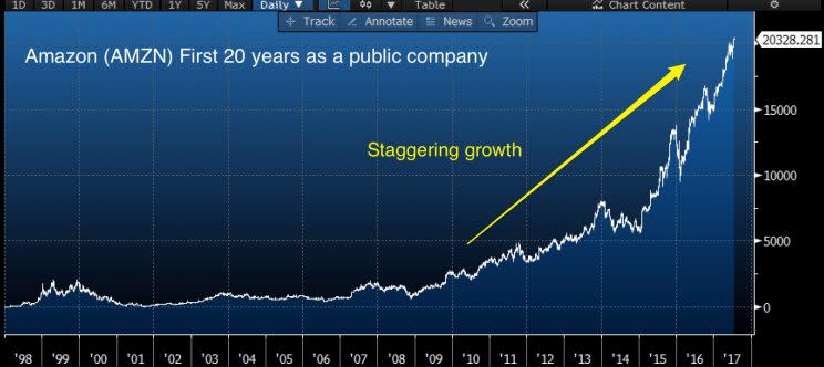 Source: Bloomberg