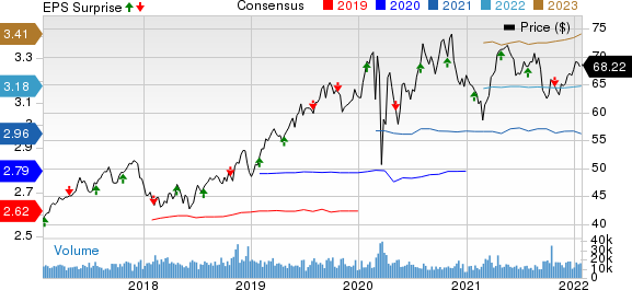 Xcel Energy Inc. Price, Consensus and EPS Surprise