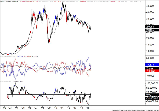 COT-Biggest Change in Silver Positions Since 2004