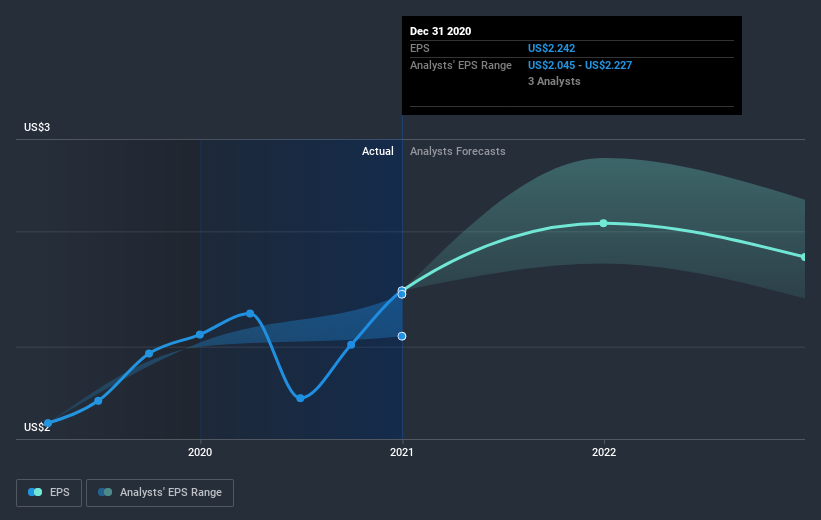 earnings-per-share-growth