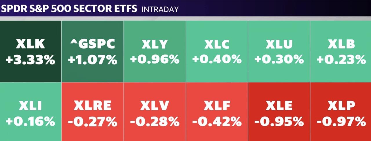 Source: Yahoo Finance