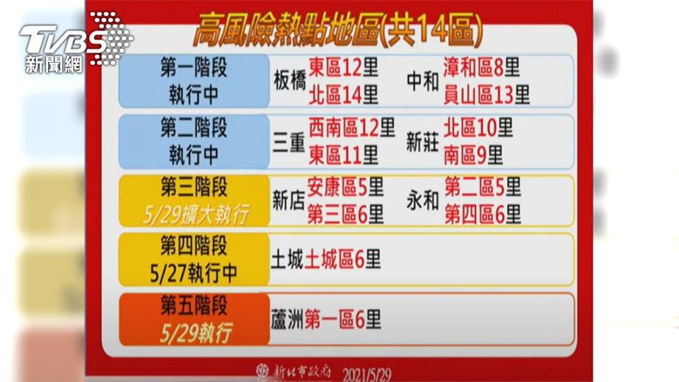 新北14個高風險熱區。（圖／TVBS）