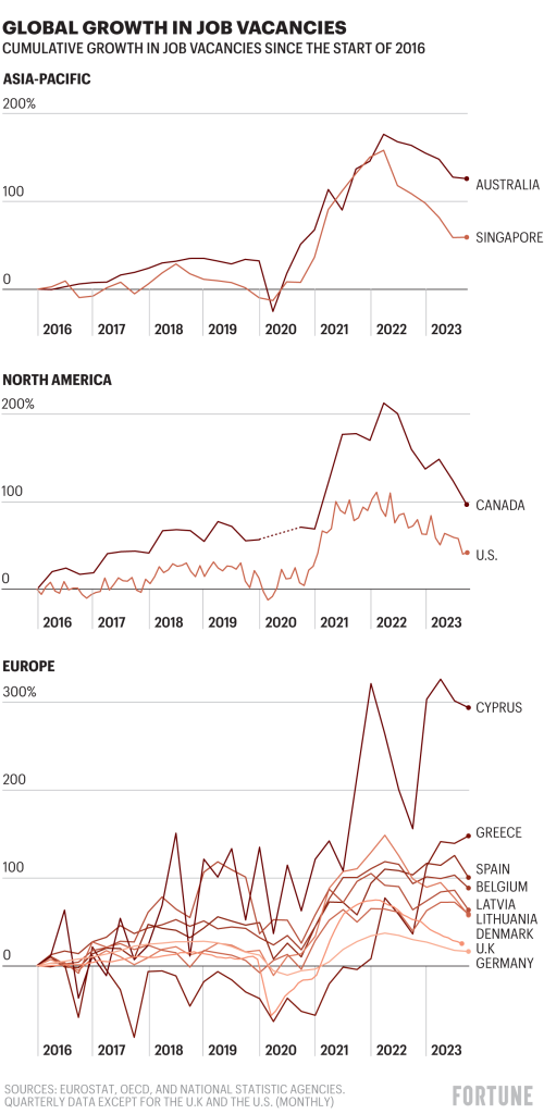 Chart shows global growth in employment since 2016