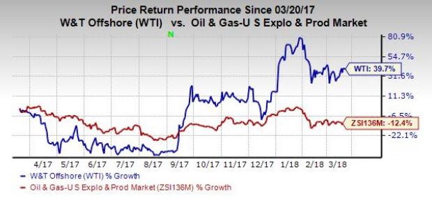 Higher returns on capital and its focus on oil-rich projects make W&T Offshore (WTI) a compelling buy.