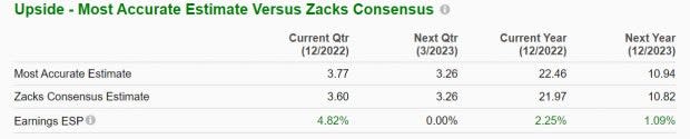 Zacks Investment Research