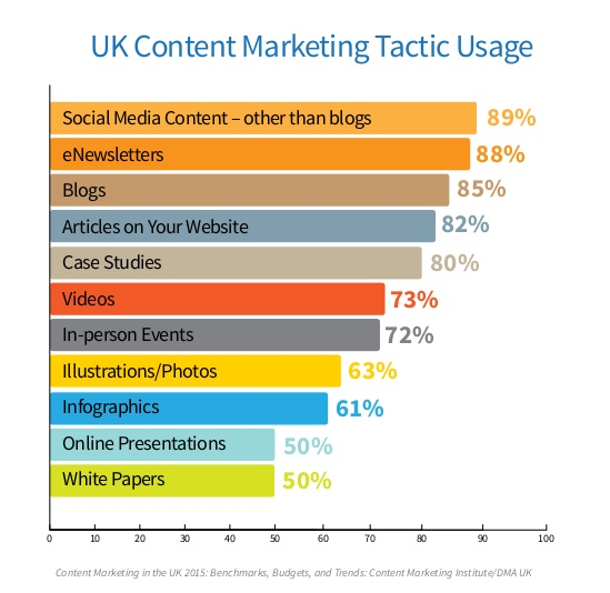 case studies statistics