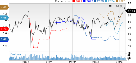 SEI Investments Company Price and Consensus