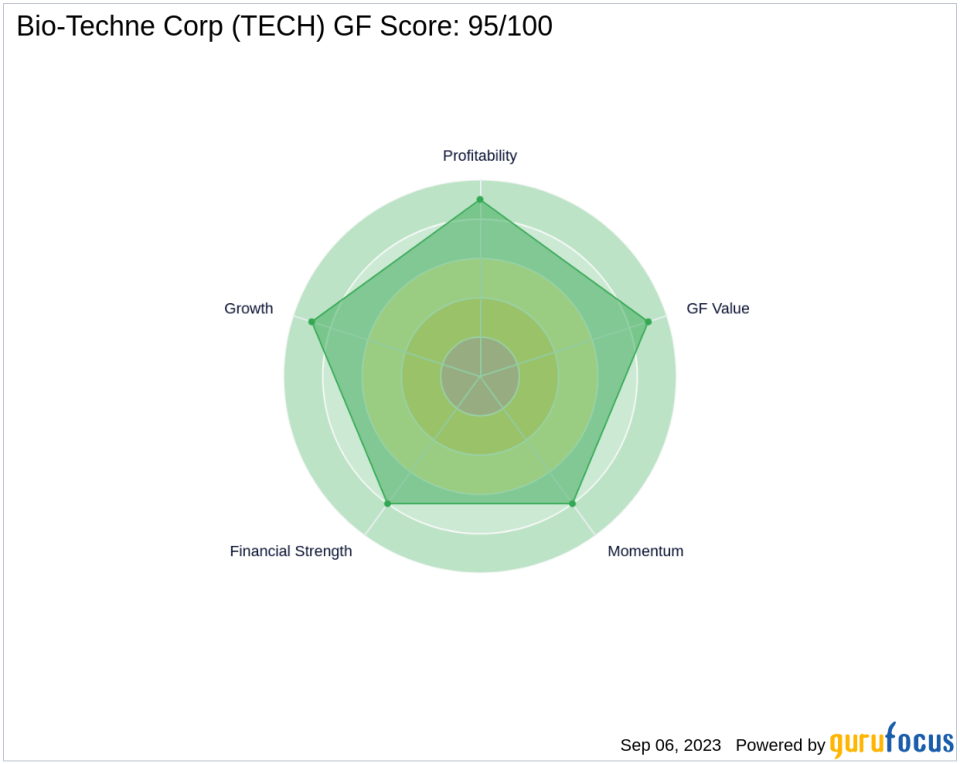 Unveiling the Investment Potential of Bio-Techne Corp (TECH): A Comprehensive Analysis of Financial Metrics and Competitive Strengths