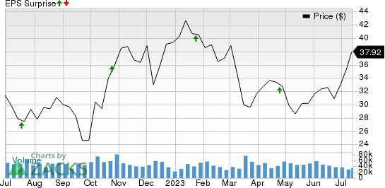 Halliburton Company Price and EPS Surprise