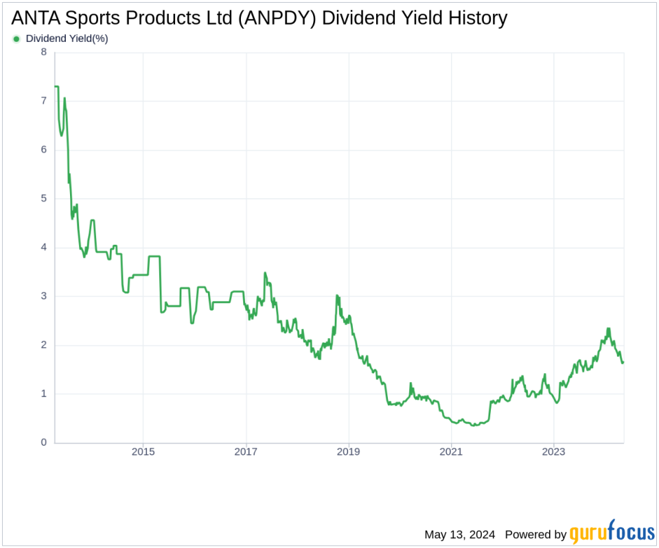 ANTA Sports Products Ltd's Dividend Analysis