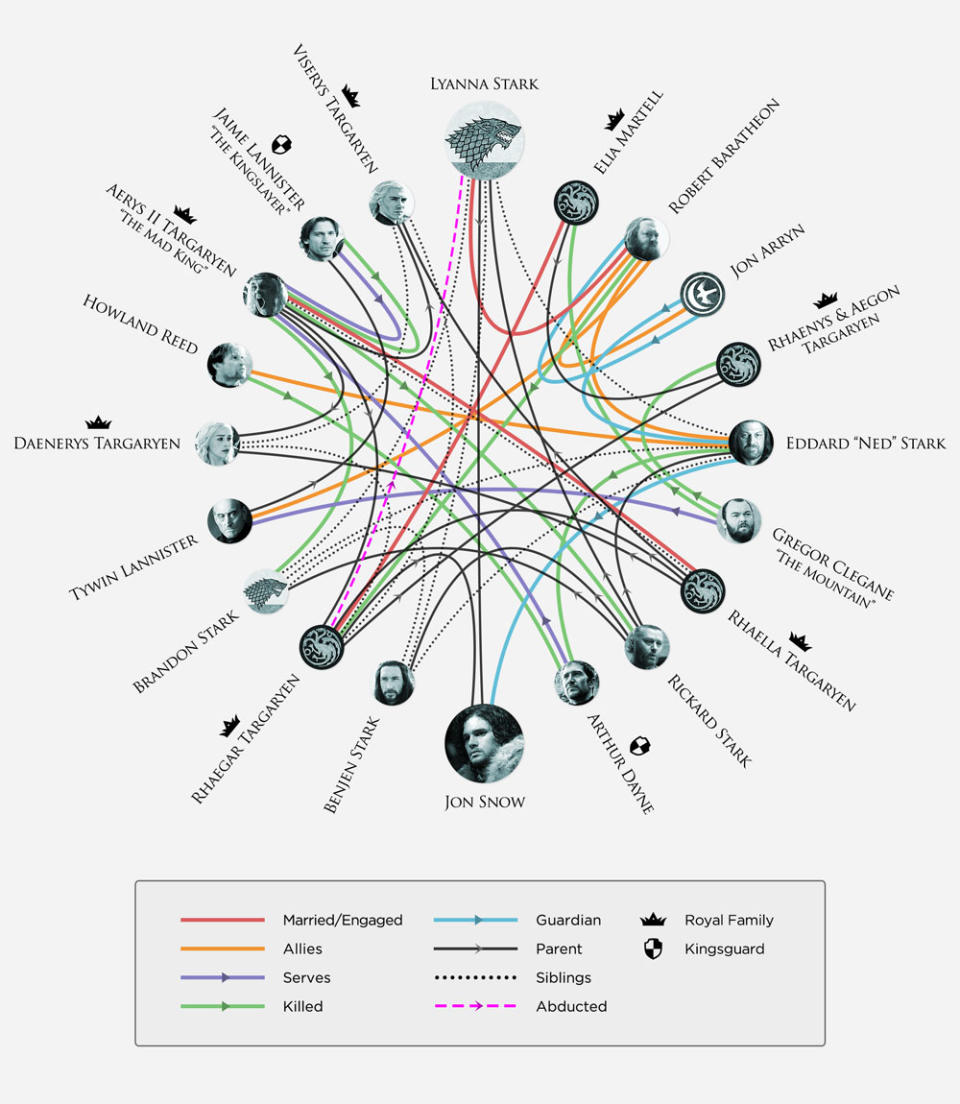 infographic game of thrones