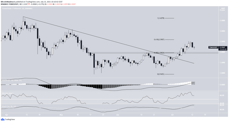 TOMO Breakout