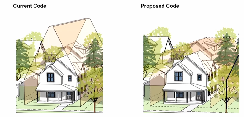 An illustration shows how the new land use code, passed April 16, 2024, might change a building height in the medium-density Old Town B zone, using a specific example.