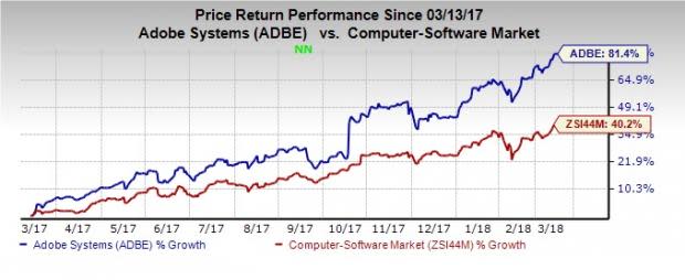 Adobe's (ADBE) fiscal first-quarter results are going to be driven by strength in Creative Cloud, Document Cloud and Marketing Cloud businesses.