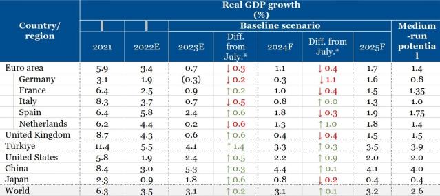 Global Outlook 2024 - Back to not-so-normal - ABN AMRO UK